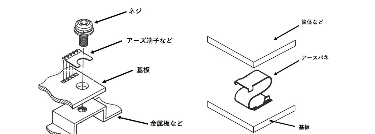 アース端子の使用方法