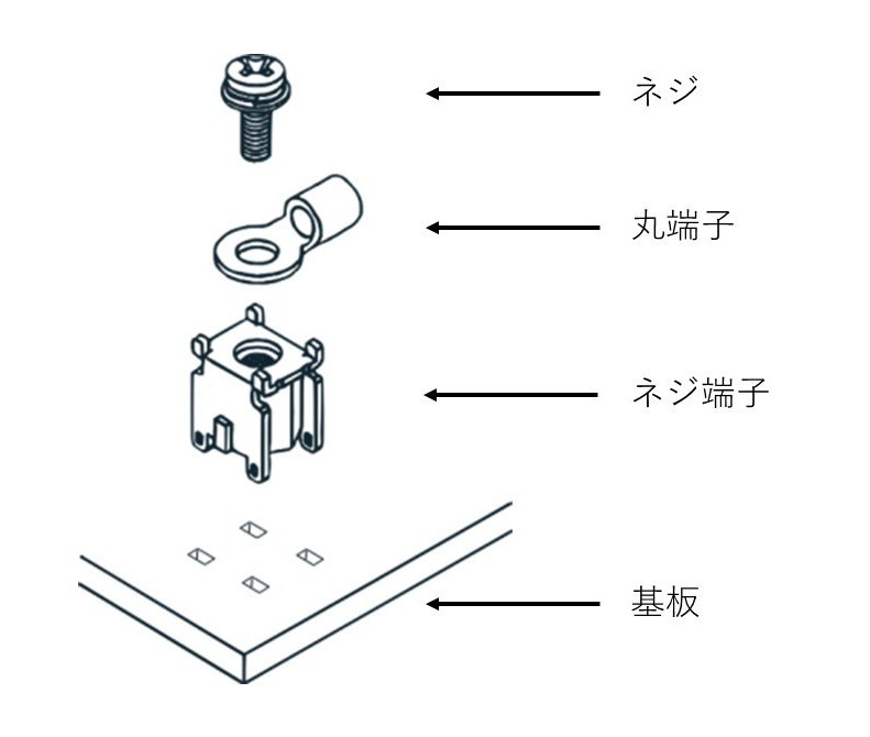 低嵌合リセプタクル（接続子）対応品について